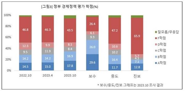   자료 : 경제개혁연대. 윤석열 정부 경제정책 평가