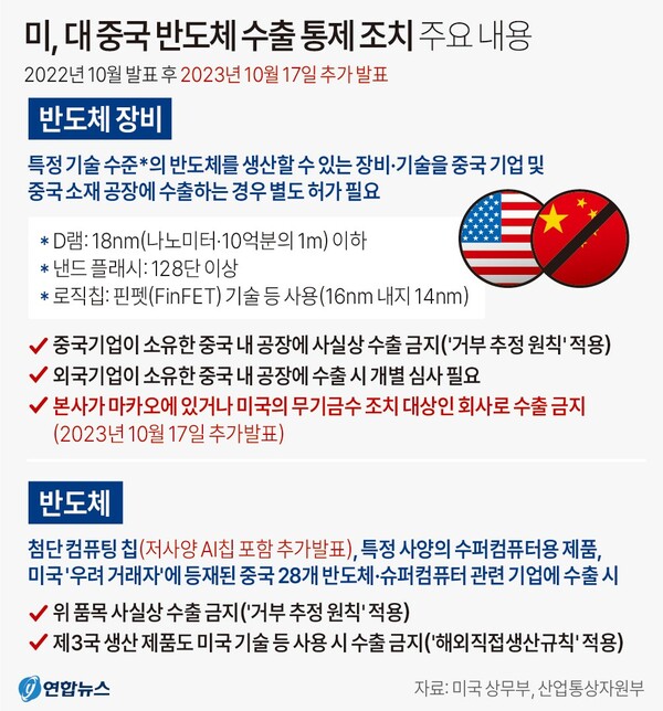   미국의 대중국 반도체 수출 통제 조치 주요 내용. 연합뉴스