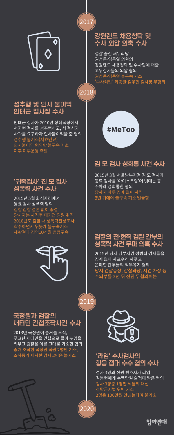 참여연대 그래픽