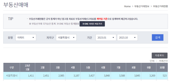 서울 아파트 매매거래량(2023.10.23현재)