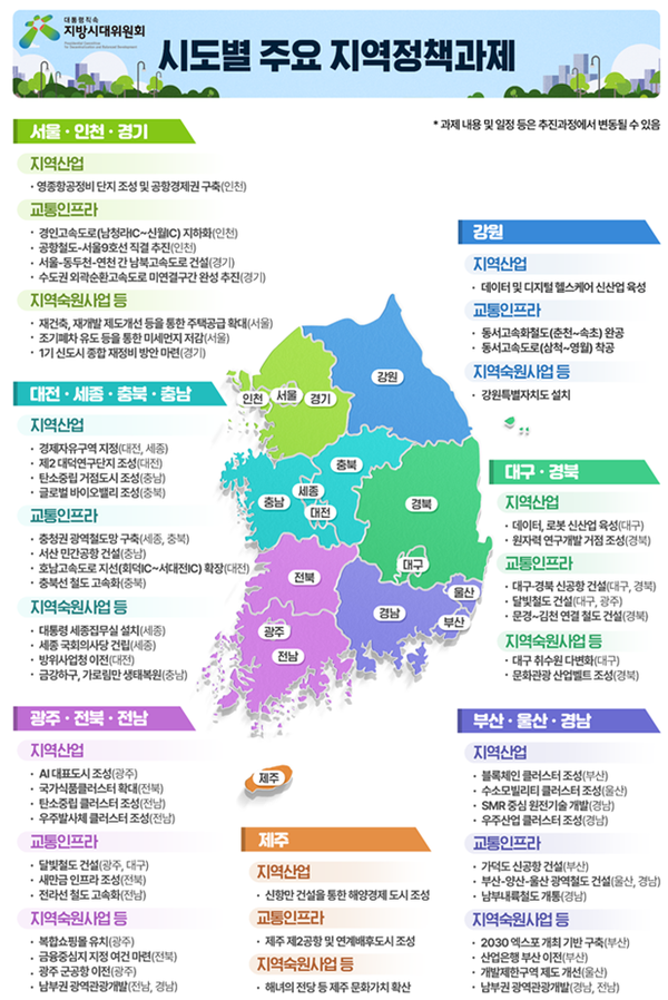 대통령직속 지방시대위원회가 1일 발표한 권역별 주요 지역정책과제. 2023.11.1 대통령직속 지방시대위원회