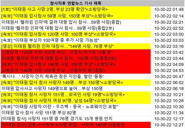사망자 수를 들쭉날쭉 부정확하게 보도한 연합뉴스 기사 흐름. 