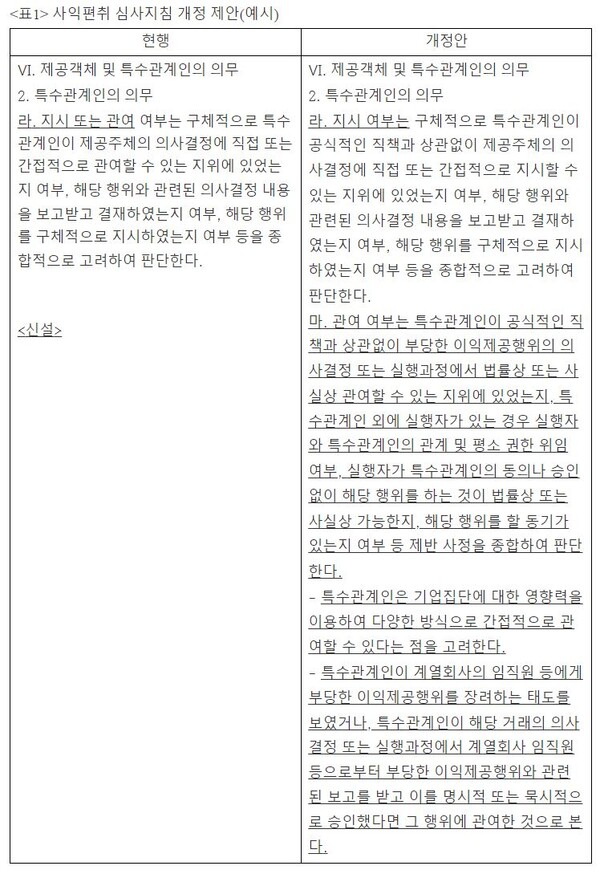   자료 : 경제개혁연대