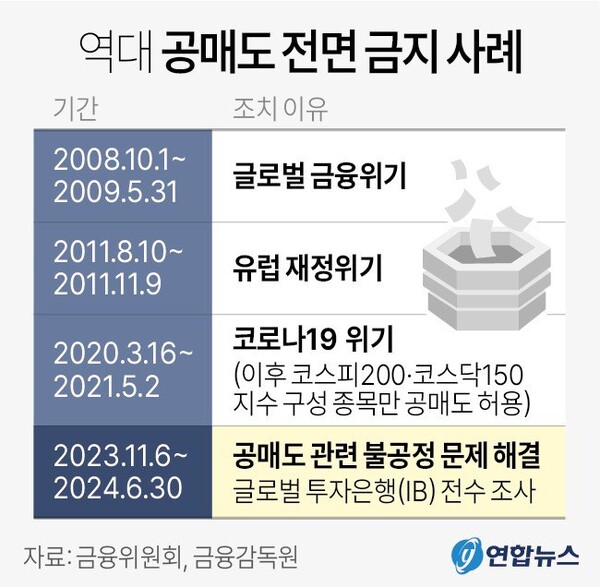   과거 공매도 금지 전면 금지 사례. 연합뉴스