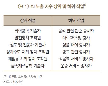  자료 : 한국은행