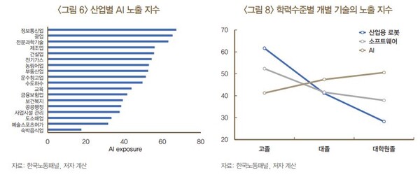   자료 : 한국은행 