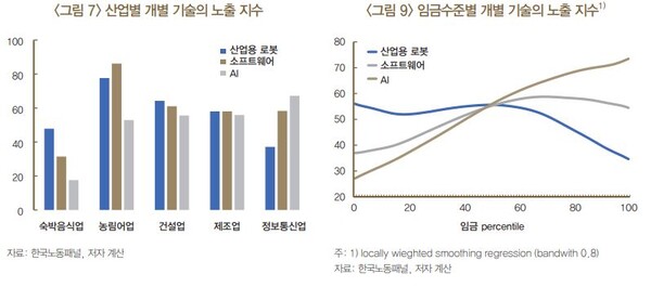  자료 : 한국은행