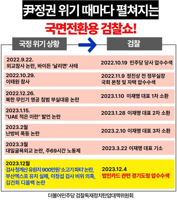 민주당 검찰독재정치탄압대책위원회가 낸 검찰 압수수색 관련 자료