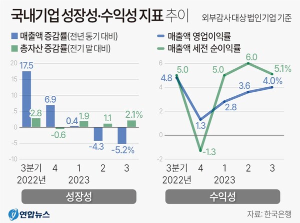 2023년 3분기 기업경영분석