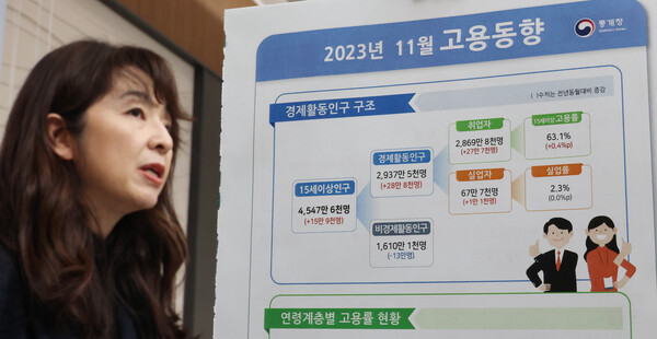 서운주 통계청 사회통계국장이 13일 오전 세종시 정부세종청사에서 2023년 11월 고용동향을 발표하고 있다. 2023.12.13. 연합뉴스