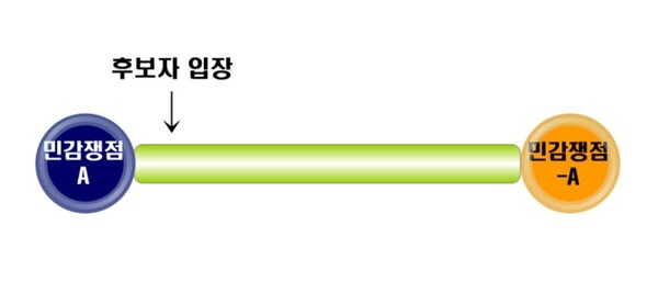 ▲갈라치기 개념도 ⓒ최요한