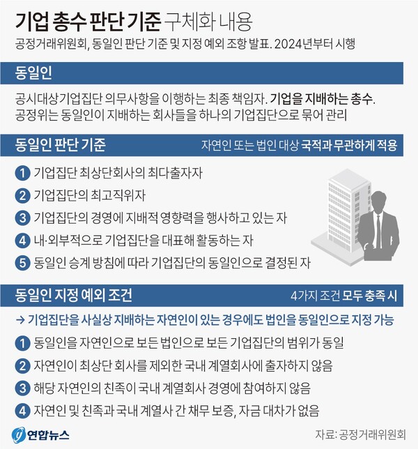   대기업집단 동일인(총수) 판단 기준. 연합뉴스