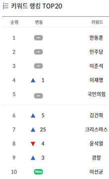 자료: 스피치로그 