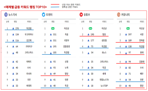 자료: 스피치로그