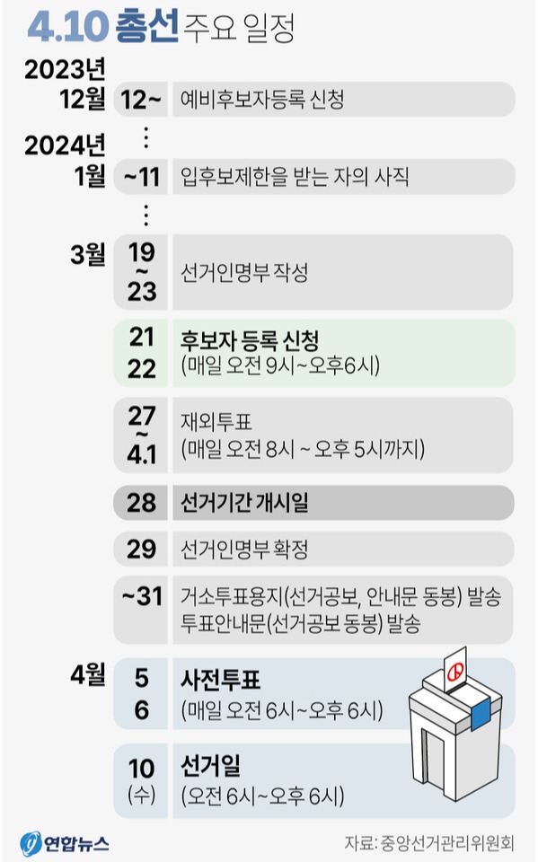 4·10 총선 주요 일정