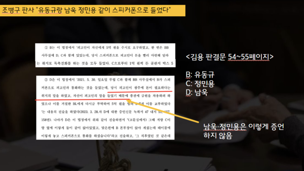 남욱·정민용의 실제 증언과 다른 내용이 기재된 김용 판결문