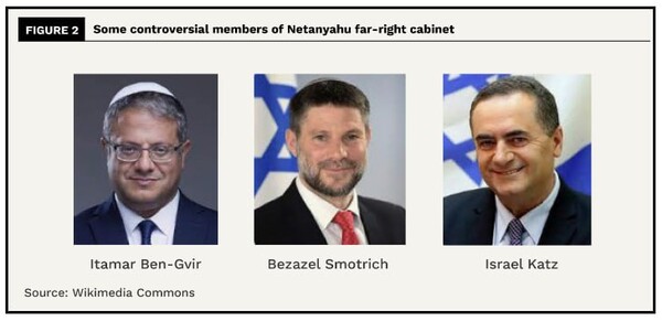 네타냐후 내각의 극우 각료들. 왼쪽부터 이타마르 벤-그비르 국가안보부 장관, 베잘렐 스모트리히 재무부 장관, 이스라엘 카츠 외무부 장관. [월드파이낸셜리뷰 홈페이지 갈무리]. 시민언론 민들레 