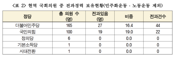 경제정의실천시민연합 자료. 2023.1.9.