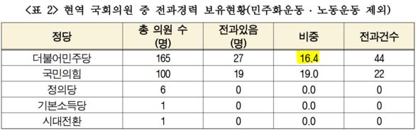 경제정의실천시민연합 (2023.1.9)