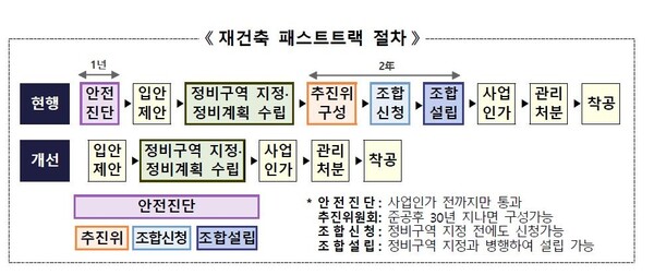 고려건축진단 이미지