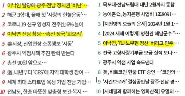 광주매일(왼쪽)과 광주일보의 '많이 읽은 기사'