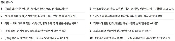 조선일보의 '많이 읽은 기사' 순위