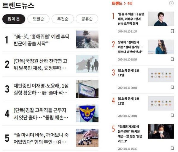 동아일보(왼쪽)와 중앙일보의  '트렌드 기사' 순위