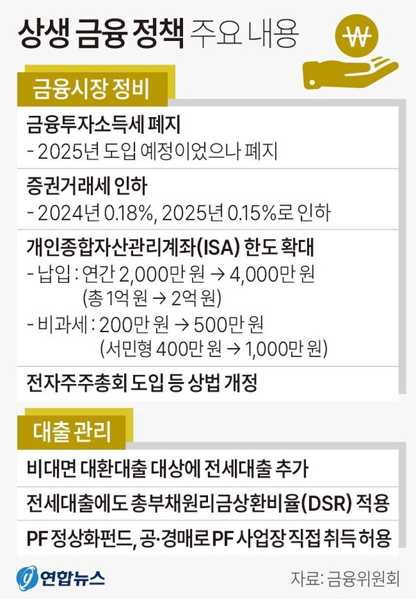 금융위 상생금융 정책 주요 내용