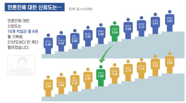 한국언론진흥재단 '2023년 언론수용자 조사' 보고서 갈무리
