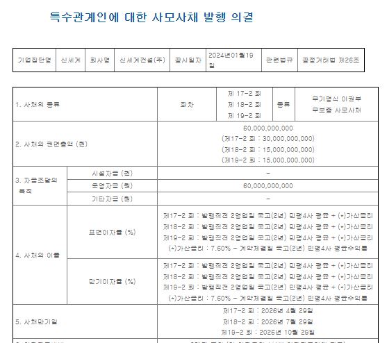 특수관계인에 대한 사모사채 발행 의결