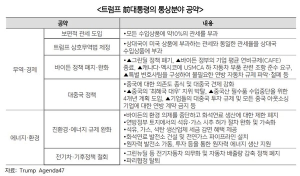  도널드 트럼프 전 미국 대통령의 통상 분야 공약. [한국무역협회]