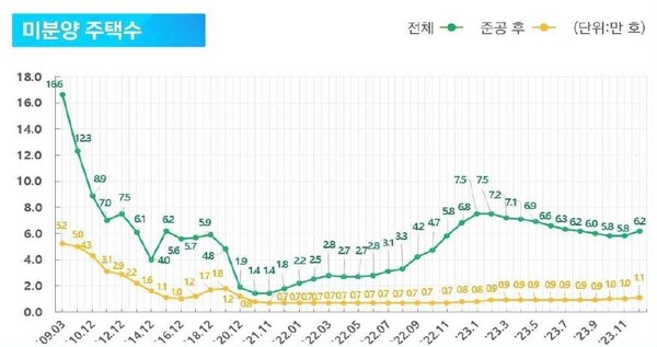 출처 : 국토교통부