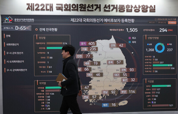 5일 오후 과천 중앙선거관리위원회 제22대 국회의원선거 선거종합상황실에 예비후보자 등록현황이 표시돼있다. 2024.1.5. 연합뉴스