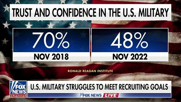 폭스뉴스. 2023년 4월 23일(자료출처: 레이건 재단)