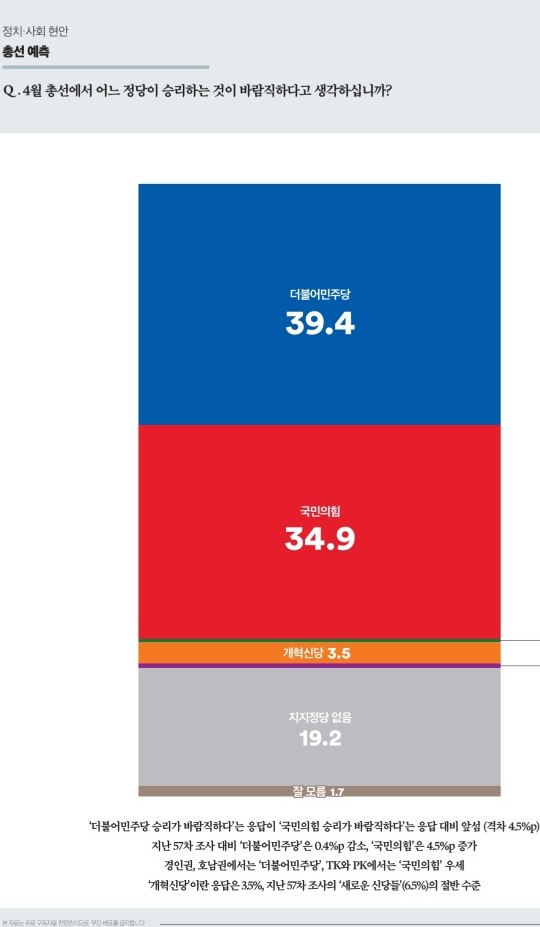 여론조사꽃 총선 예측 조사