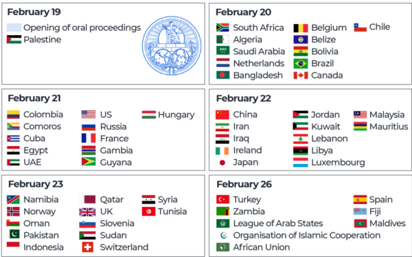 국제사법재판소(ICJ)가 19일부터 26일까지 이스라엘의 팔레스타인 점령의 불법성과 관련한 재판을 진행한다. 재판에는 미국, 중국을 포함한 52개국과 아랍, 아프리카권의 지역기구들도 참석했다. 2023 02. 24 [알자지라 홈페이지 갈무리]