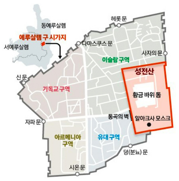 알아크사가 있는 예루살렘 구시가지의 관할 구역 개념도   