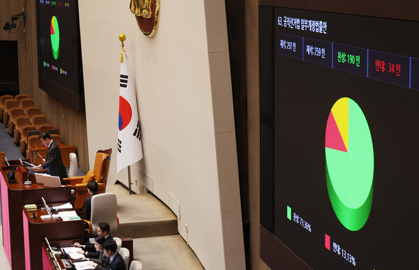 4·10 총선 선거구 획정안을 담은 공직선거법 개정안이 29일 국회 본회의에서 가결되고 있다. 2024.2.29 연합뉴스