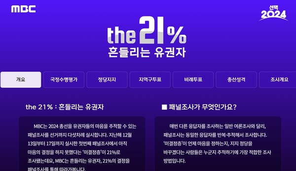  여론M 'The 21%, 흔들리는 유권자' 화면 갈무리 