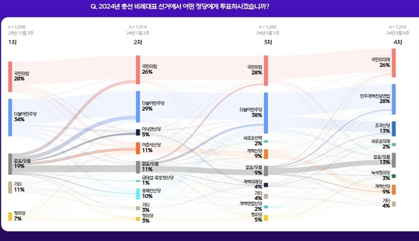 MBC 패널 조사 결과. 2024.3.6. MBC 홈페이지 갈무리
