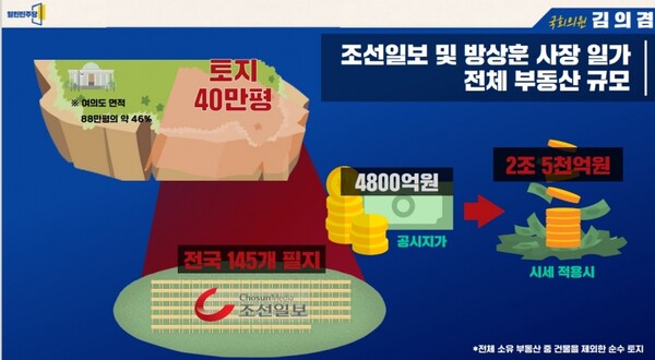 전태일재단은 열악한 노동자들을 위해서 조선일보 사주일가의 불로소득부터 내놓으라고 요구해야 한다. - 김의겸 의원실 자료 화면