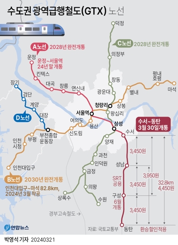 수도권 광역급행철도(GTX) 노선