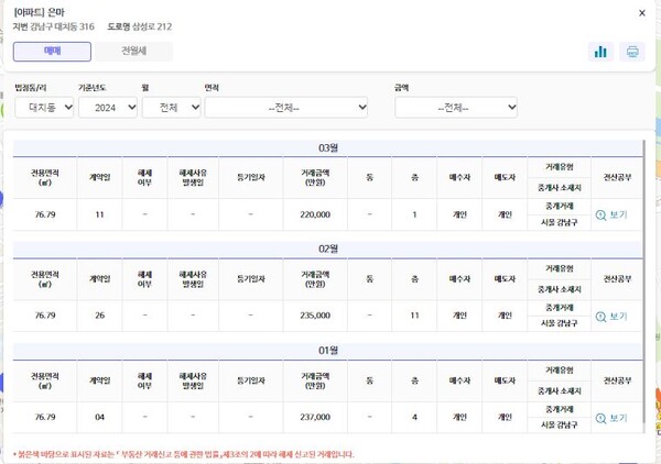 올 은마아파트 매매거래 현황, 국토부 실거래가공개시스템