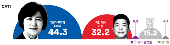 여론조사꽃 제공 2024.3.25.