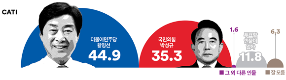 여론조사꽃 제공 2024.3.25.