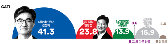 여론조사꽃 제공 2024.3.25.