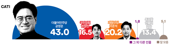 여론조사꽃 제공 2024.3.25.