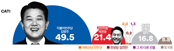 여론조사꽃 제공 2024.3.25.