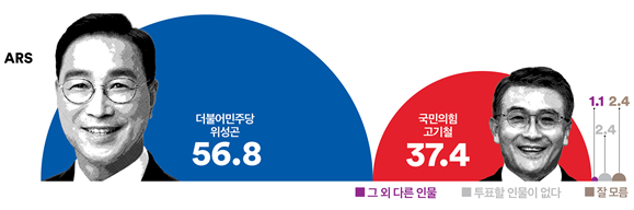 여론조사꽃 제공 2024.3.25.