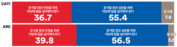 여론조사꽃 제공 2024.3.25.
